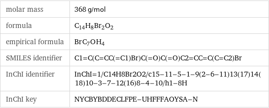 molar mass | 368 g/mol formula | C_14H_8Br_2O_2 empirical formula | Br_C_7O_H_4 SMILES identifier | C1=C(C=CC(=C1)Br)C(=O)C(=O)C2=CC=C(C=C2)Br InChI identifier | InChI=1/C14H8Br2O2/c15-11-5-1-9(2-6-11)13(17)14(18)10-3-7-12(16)8-4-10/h1-8H InChI key | NYCBYBDDECLFPE-UHFFFAOYSA-N