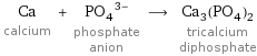 Ca calcium + (PO_4)^(3-) phosphate anion ⟶ Ca_3(PO_4)_2 tricalcium diphosphate