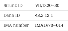 Strunz ID | VII/D.20-30 Dana ID | 43.5.13.1 IMA number | IMA1978-014