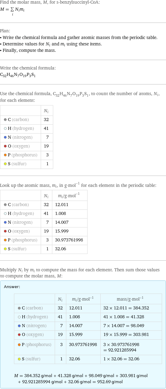 Find the molar mass, M, for s-benzylsuccinyl-CoA: M = sum _iN_im_i Plan: • Write the chemical formula and gather atomic masses from the periodic table. • Determine values for N_i and m_i using these items. • Finally, compute the mass. Write the chemical formula: C_32H_46N_7O_19P_3S_1 Use the chemical formula, C_32H_46N_7O_19P_3S_1, to count the number of atoms, N_i, for each element:  | N_i  C (carbon) | 32  H (hydrogen) | 41  N (nitrogen) | 7  O (oxygen) | 19  P (phosphorus) | 3  S (sulfur) | 1 Look up the atomic mass, m_i, in g·mol^(-1) for each element in the periodic table:  | N_i | m_i/g·mol^(-1)  C (carbon) | 32 | 12.011  H (hydrogen) | 41 | 1.008  N (nitrogen) | 7 | 14.007  O (oxygen) | 19 | 15.999  P (phosphorus) | 3 | 30.973761998  S (sulfur) | 1 | 32.06 Multiply N_i by m_i to compute the mass for each element. Then sum those values to compute the molar mass, M: Answer: |   | | N_i | m_i/g·mol^(-1) | mass/g·mol^(-1)  C (carbon) | 32 | 12.011 | 32 × 12.011 = 384.352  H (hydrogen) | 41 | 1.008 | 41 × 1.008 = 41.328  N (nitrogen) | 7 | 14.007 | 7 × 14.007 = 98.049  O (oxygen) | 19 | 15.999 | 19 × 15.999 = 303.981  P (phosphorus) | 3 | 30.973761998 | 3 × 30.973761998 = 92.921285994  S (sulfur) | 1 | 32.06 | 1 × 32.06 = 32.06  M = 384.352 g/mol + 41.328 g/mol + 98.049 g/mol + 303.981 g/mol + 92.921285994 g/mol + 32.06 g/mol = 952.69 g/mol