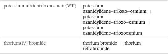 potassium nitridotrioxoosmate(VIII) | potassium azanidylidene-triketo-osmium | potassium azanidylidene-trioxo-osmium | potassium azanidylidene-trioxoosmium thorium(IV) bromide | thorium bromide | thorium tetrabromide