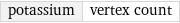 potassium | vertex count