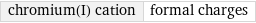 chromium(I) cation | formal charges