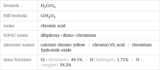 formula | H_2CrO_4 Hill formula | CrH_2O_4 name | chromic acid IUPAC name | dihydroxy-dioxo-chromium alternate names | calcium chrome yellow | chromic(VI) acid | chromium hydroxide oxide mass fractions | Cr (chromium) 44.1% | H (hydrogen) 1.71% | O (oxygen) 54.2%