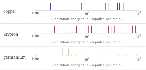 Reactivity