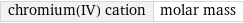 chromium(IV) cation | molar mass