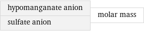 hypomanganate anion sulfate anion | molar mass