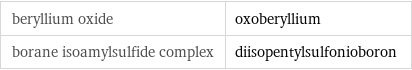 beryllium oxide | oxoberyllium borane isoamylsulfide complex | diisopentylsulfonioboron