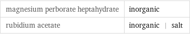 magnesium perborate heptahydrate | inorganic rubidium acetate | inorganic | salt