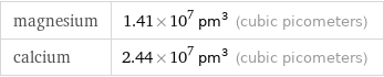 magnesium | 1.41×10^7 pm^3 (cubic picometers) calcium | 2.44×10^7 pm^3 (cubic picometers)