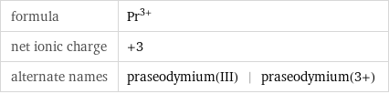 formula | Pr^(3+) net ionic charge | +3 alternate names | praseodymium(III) | praseodymium(3+)