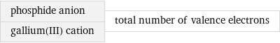 phosphide anion gallium(III) cation | total number of valence electrons