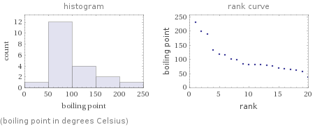   (boiling point in degrees Celsius)