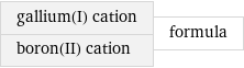 gallium(I) cation boron(II) cation | formula