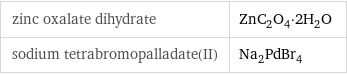 zinc oxalate dihydrate | ZnC_2O_4·2H_2O sodium tetrabromopalladate(II) | Na_2PdBr_4