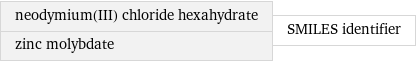 neodymium(III) chloride hexahydrate zinc molybdate | SMILES identifier