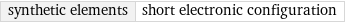 synthetic elements | short electronic configuration