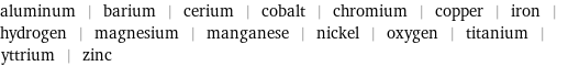 aluminum | barium | cerium | cobalt | chromium | copper | iron | hydrogen | magnesium | manganese | nickel | oxygen | titanium | yttrium | zinc