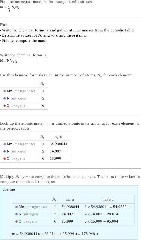 Find the molecular mass, m, for manganese(II) nitrate: m = sum _iN_im_i Plan: • Write the chemical formula and gather atomic masses from the periodic table. • Determine values for N_i and m_i using these items. • Finally, compute the mass. Write the chemical formula: Mn(NO_3)_2 Use the chemical formula to count the number of atoms, N_i, for each element:  | N_i  Mn (manganese) | 1  N (nitrogen) | 2  O (oxygen) | 6 Look up the atomic mass, m_i, in unified atomic mass units, u, for each element in the periodic table:  | N_i | m_i/u  Mn (manganese) | 1 | 54.938044  N (nitrogen) | 2 | 14.007  O (oxygen) | 6 | 15.999 Multiply N_i by m_i to compute the mass for each element. Then sum those values to compute the molecular mass, m: Answer: |   | | N_i | m_i/u | mass/u  Mn (manganese) | 1 | 54.938044 | 1 × 54.938044 = 54.938044  N (nitrogen) | 2 | 14.007 | 2 × 14.007 = 28.014  O (oxygen) | 6 | 15.999 | 6 × 15.999 = 95.994  m = 54.938044 u + 28.014 u + 95.994 u = 178.946 u