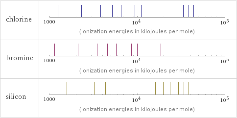 Reactivity