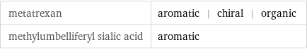 metatrexan | aromatic | chiral | organic methylumbelliferyl sialic acid | aromatic