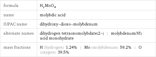 formula | H_2MoO_4 name | molybdic acid IUPAC name | dihydroxy-dioxo-molybdenum alternate names | dihydrogen tetraoxomolybdate(2-) | molybdenum(VI) acid monohydrate mass fractions | H (hydrogen) 1.24% | Mo (molybdenum) 59.2% | O (oxygen) 39.5%