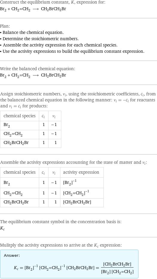 Construct the equilibrium constant, K, expression for: Br_2 + CH_2=CH_2 ⟶ CH2BrCH2Br Plan: • Balance the chemical equation. • Determine the stoichiometric numbers. • Assemble the activity expression for each chemical species. • Use the activity expressions to build the equilibrium constant expression. Write the balanced chemical equation: Br_2 + CH_2=CH_2 ⟶ CH2BrCH2Br Assign stoichiometric numbers, ν_i, using the stoichiometric coefficients, c_i, from the balanced chemical equation in the following manner: ν_i = -c_i for reactants and ν_i = c_i for products: chemical species | c_i | ν_i Br_2 | 1 | -1 CH_2=CH_2 | 1 | -1 CH2BrCH2Br | 1 | 1 Assemble the activity expressions accounting for the state of matter and ν_i: chemical species | c_i | ν_i | activity expression Br_2 | 1 | -1 | ([Br2])^(-1) CH_2=CH_2 | 1 | -1 | ([CH2=CH2])^(-1) CH2BrCH2Br | 1 | 1 | [CH2BrCH2Br] The equilibrium constant symbol in the concentration basis is: K_c Mulitply the activity expressions to arrive at the K_c expression: Answer: |   | K_c = ([Br2])^(-1) ([CH2=CH2])^(-1) [CH2BrCH2Br] = ([CH2BrCH2Br])/([Br2] [CH2=CH2])