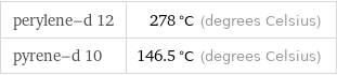 perylene-d 12 | 278 °C (degrees Celsius) pyrene-d 10 | 146.5 °C (degrees Celsius)