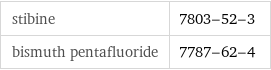 stibine | 7803-52-3 bismuth pentafluoride | 7787-62-4