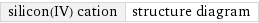 silicon(IV) cation | structure diagram