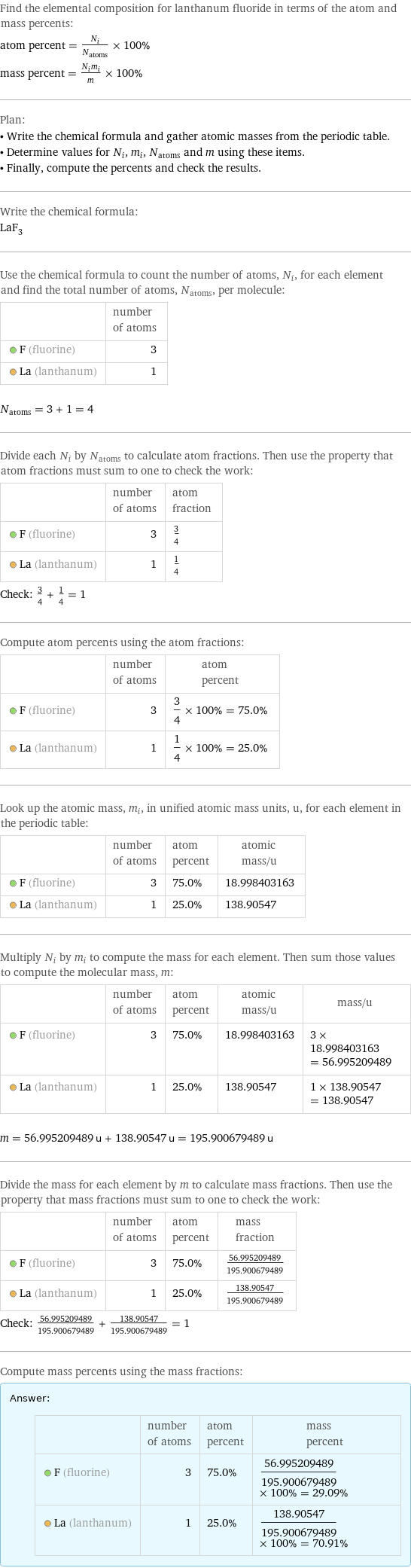 Find the elemental composition for lanthanum fluoride in terms of the atom and mass percents: atom percent = N_i/N_atoms × 100% mass percent = (N_im_i)/m × 100% Plan: • Write the chemical formula and gather atomic masses from the periodic table. • Determine values for N_i, m_i, N_atoms and m using these items. • Finally, compute the percents and check the results. Write the chemical formula: LaF_3 Use the chemical formula to count the number of atoms, N_i, for each element and find the total number of atoms, N_atoms, per molecule:  | number of atoms  F (fluorine) | 3  La (lanthanum) | 1  N_atoms = 3 + 1 = 4 Divide each N_i by N_atoms to calculate atom fractions. Then use the property that atom fractions must sum to one to check the work:  | number of atoms | atom fraction  F (fluorine) | 3 | 3/4  La (lanthanum) | 1 | 1/4 Check: 3/4 + 1/4 = 1 Compute atom percents using the atom fractions:  | number of atoms | atom percent  F (fluorine) | 3 | 3/4 × 100% = 75.0%  La (lanthanum) | 1 | 1/4 × 100% = 25.0% Look up the atomic mass, m_i, in unified atomic mass units, u, for each element in the periodic table:  | number of atoms | atom percent | atomic mass/u  F (fluorine) | 3 | 75.0% | 18.998403163  La (lanthanum) | 1 | 25.0% | 138.90547 Multiply N_i by m_i to compute the mass for each element. Then sum those values to compute the molecular mass, m:  | number of atoms | atom percent | atomic mass/u | mass/u  F (fluorine) | 3 | 75.0% | 18.998403163 | 3 × 18.998403163 = 56.995209489  La (lanthanum) | 1 | 25.0% | 138.90547 | 1 × 138.90547 = 138.90547  m = 56.995209489 u + 138.90547 u = 195.900679489 u Divide the mass for each element by m to calculate mass fractions. Then use the property that mass fractions must sum to one to check the work:  | number of atoms | atom percent | mass fraction  F (fluorine) | 3 | 75.0% | 56.995209489/195.900679489  La (lanthanum) | 1 | 25.0% | 138.90547/195.900679489 Check: 56.995209489/195.900679489 + 138.90547/195.900679489 = 1 Compute mass percents using the mass fractions: Answer: |   | | number of atoms | atom percent | mass percent  F (fluorine) | 3 | 75.0% | 56.995209489/195.900679489 × 100% = 29.09%  La (lanthanum) | 1 | 25.0% | 138.90547/195.900679489 × 100% = 70.91%