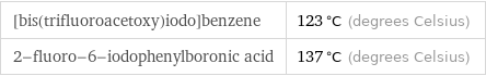 [bis(trifluoroacetoxy)iodo]benzene | 123 °C (degrees Celsius) 2-fluoro-6-iodophenylboronic acid | 137 °C (degrees Celsius)
