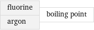 fluorine argon | boiling point