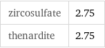 zircosulfate | 2.75 thenardite | 2.75