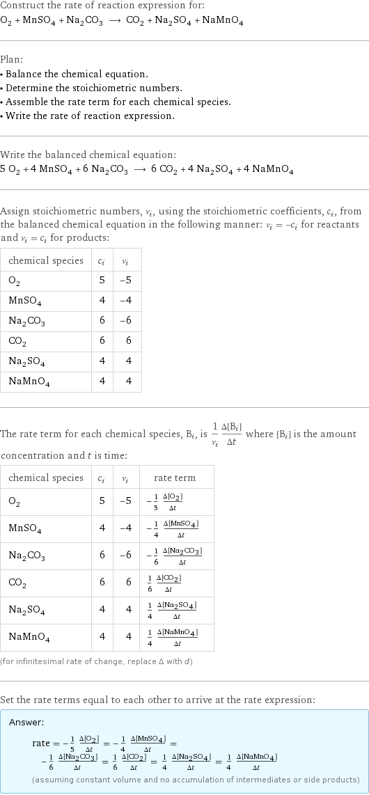 Construct the rate of reaction expression for: O_2 + MnSO_4 + Na_2CO_3 ⟶ CO_2 + Na_2SO_4 + NaMnO_4 Plan: • Balance the chemical equation. • Determine the stoichiometric numbers. • Assemble the rate term for each chemical species. • Write the rate of reaction expression. Write the balanced chemical equation: 5 O_2 + 4 MnSO_4 + 6 Na_2CO_3 ⟶ 6 CO_2 + 4 Na_2SO_4 + 4 NaMnO_4 Assign stoichiometric numbers, ν_i, using the stoichiometric coefficients, c_i, from the balanced chemical equation in the following manner: ν_i = -c_i for reactants and ν_i = c_i for products: chemical species | c_i | ν_i O_2 | 5 | -5 MnSO_4 | 4 | -4 Na_2CO_3 | 6 | -6 CO_2 | 6 | 6 Na_2SO_4 | 4 | 4 NaMnO_4 | 4 | 4 The rate term for each chemical species, B_i, is 1/ν_i(Δ[B_i])/(Δt) where [B_i] is the amount concentration and t is time: chemical species | c_i | ν_i | rate term O_2 | 5 | -5 | -1/5 (Δ[O2])/(Δt) MnSO_4 | 4 | -4 | -1/4 (Δ[MnSO4])/(Δt) Na_2CO_3 | 6 | -6 | -1/6 (Δ[Na2CO3])/(Δt) CO_2 | 6 | 6 | 1/6 (Δ[CO2])/(Δt) Na_2SO_4 | 4 | 4 | 1/4 (Δ[Na2SO4])/(Δt) NaMnO_4 | 4 | 4 | 1/4 (Δ[NaMnO4])/(Δt) (for infinitesimal rate of change, replace Δ with d) Set the rate terms equal to each other to arrive at the rate expression: Answer: |   | rate = -1/5 (Δ[O2])/(Δt) = -1/4 (Δ[MnSO4])/(Δt) = -1/6 (Δ[Na2CO3])/(Δt) = 1/6 (Δ[CO2])/(Δt) = 1/4 (Δ[Na2SO4])/(Δt) = 1/4 (Δ[NaMnO4])/(Δt) (assuming constant volume and no accumulation of intermediates or side products)