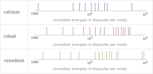 Reactivity