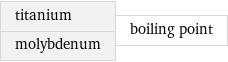 titanium molybdenum | boiling point