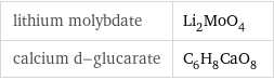 lithium molybdate | Li_2MoO_4 calcium d-glucarate | C_6H_8CaO_8