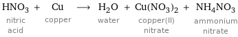 HNO_3 nitric acid + Cu copper ⟶ H_2O water + Cu(NO_3)_2 copper(II) nitrate + NH_4NO_3 ammonium nitrate