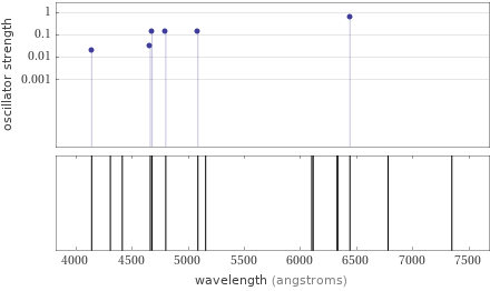 Atomic spectrum