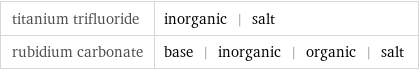 titanium trifluoride | inorganic | salt rubidium carbonate | base | inorganic | organic | salt