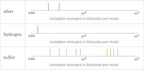 Reactivity