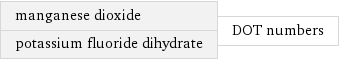 manganese dioxide potassium fluoride dihydrate | DOT numbers