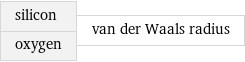 silicon oxygen | van der Waals radius