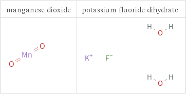 Structure diagrams