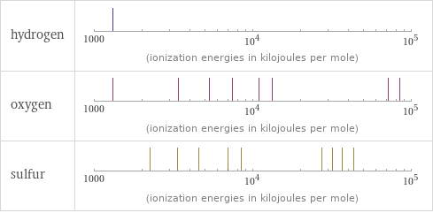 Reactivity