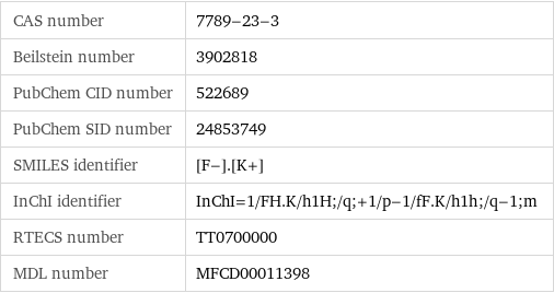 CAS number | 7789-23-3 Beilstein number | 3902818 PubChem CID number | 522689 PubChem SID number | 24853749 SMILES identifier | [F-].[K+] InChI identifier | InChI=1/FH.K/h1H;/q;+1/p-1/fF.K/h1h;/q-1;m RTECS number | TT0700000 MDL number | MFCD00011398