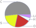 Mass fraction pie chart