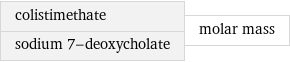 colistimethate sodium 7-deoxycholate | molar mass