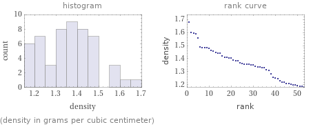   (density in grams per cubic centimeter)